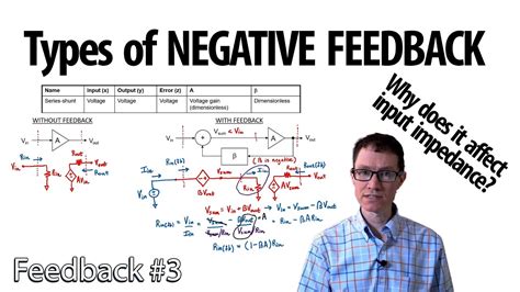 Image result for Negative Feedback Ecosystem