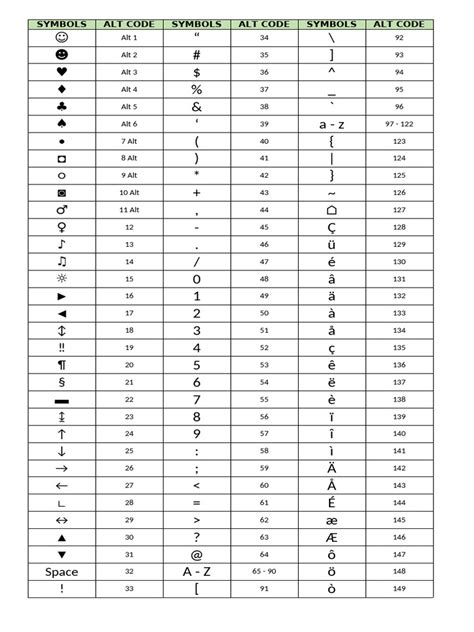 Alt Code Symbols Chart 的图像结果