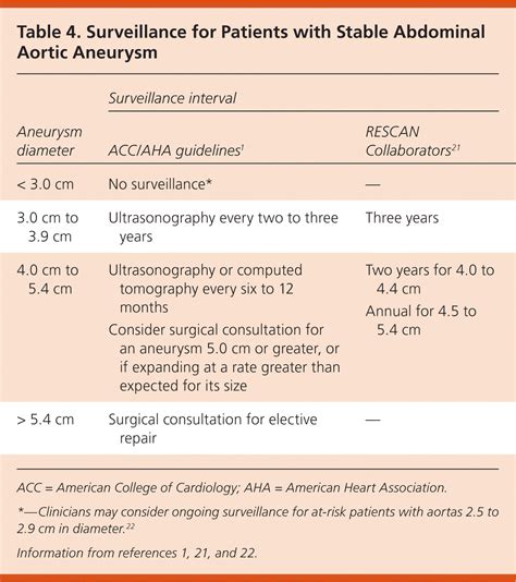 Abdominal Aortic Aneurysm | AAFP