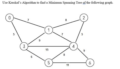 Kruskal's Algorithm 的图像结果