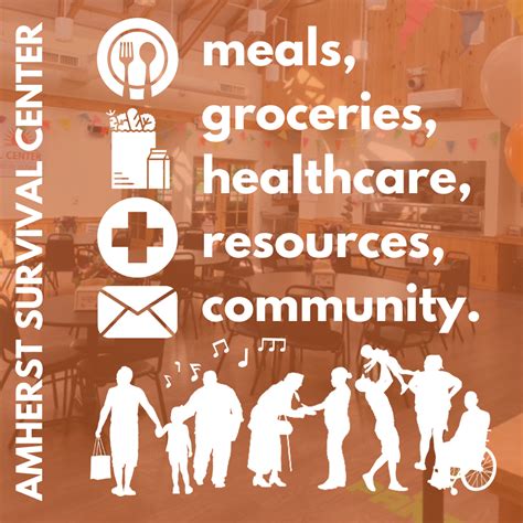 Content Library – Amherst Survival Center