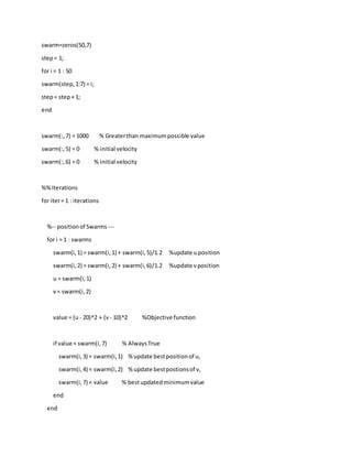 Neural Network Algorithm with Particle Swarm Optimization in MATLAB 的图像结果