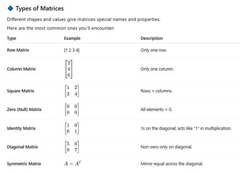Image result for Matrix Uses in Programming Examples