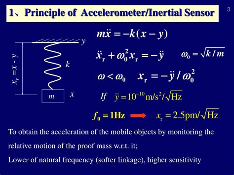 Image result for Inertial Sensor Tutorial