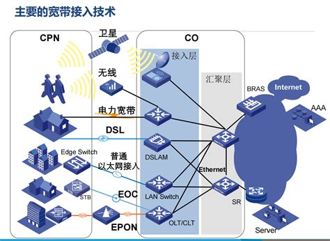 LocalLoop Internet 的图像结果