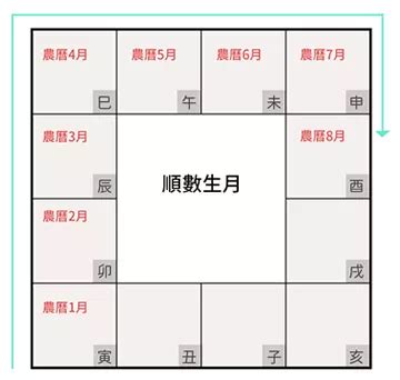 紫微斗数地劫在命宫 地劫在命宫入庙