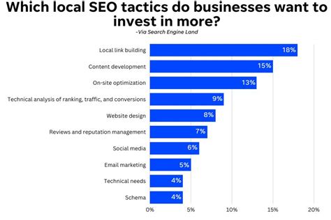 Local SEO Chart 的图像结果
