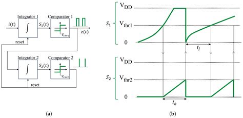 Field-Programmable Analog Array Implementation of Neuromorphic Silicon ...