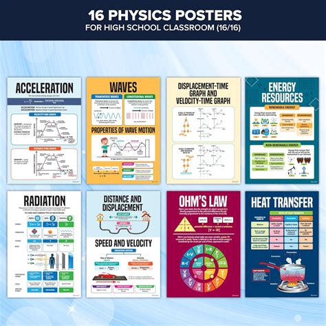 Decorably 16 Physics Posters for Classroom, 11x16in Australia | Ubuy
