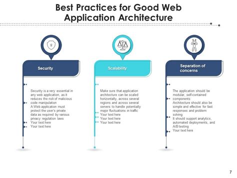 Application Architecture and Process Design 的图像结果