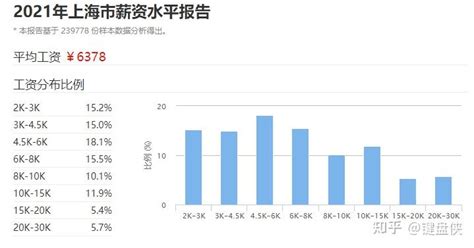 2019年上半年：中国城市中高端人才平均月薪＆工资收入比排行 - 知乎