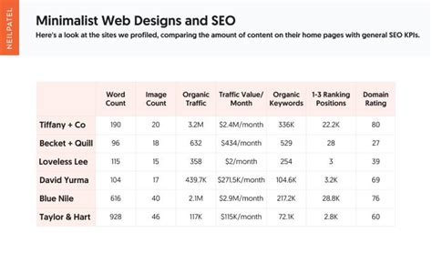 Using Escaped Fragments with SEO Minimalist Minimalist