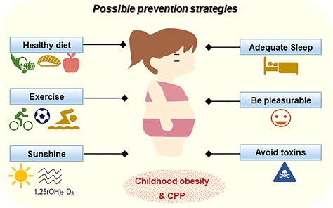 Precocious Puberty Guidelines