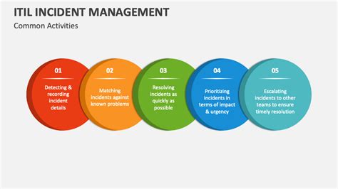 Incident Management Process 的图像结果