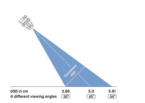 What makes a great oblique mapping camera? Essential design insights ...