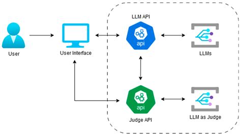 Beyond the Benchmark: A Customizable Platform for Real-Time, Preference ...