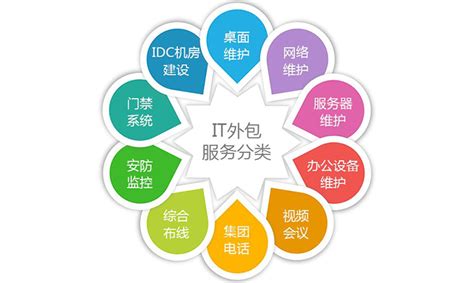 IT外包-中电合创（北京）科技发展有限公司