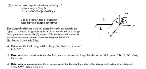 Simplified Charge Distribution Formula 的图像结果