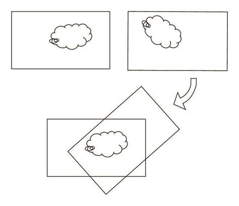 Rotation Processing 的图像结果