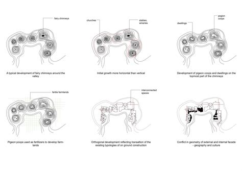 Community Pockets | CEPT - Portfolio
