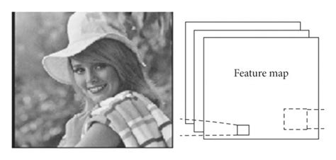 Filter Convolution 的图像结果