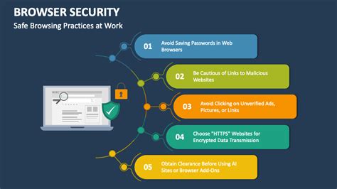 Internet Browsing 的图像结果