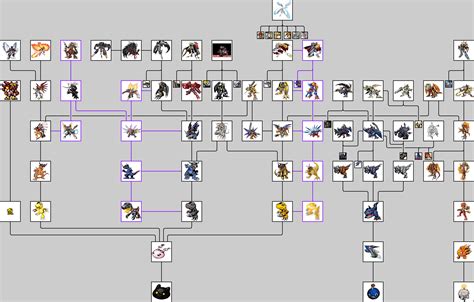 Agumon Evolution Chart 的图像结果