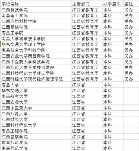 2022南昌有哪些大学 最新高校名单_高三网