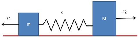 Block Spring System 的图像结果