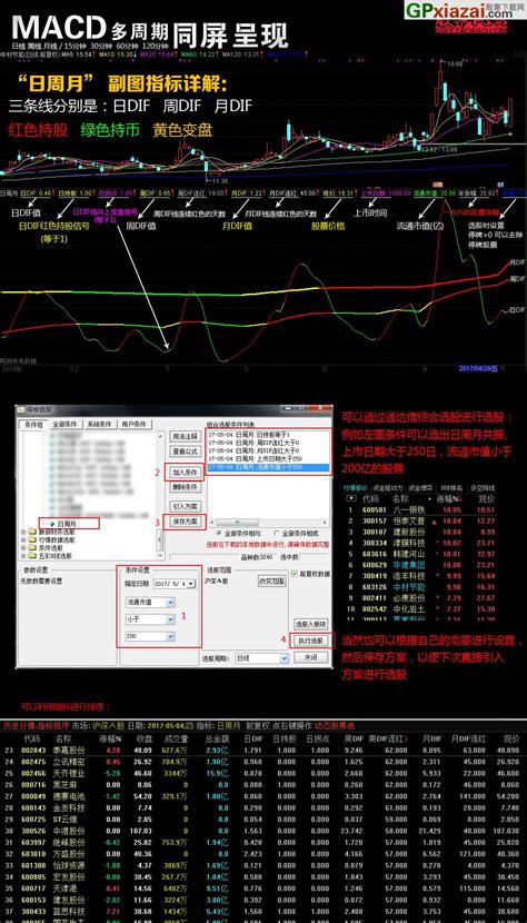 陈实：MACD操作的买卖方法能快速盈利!k线图买点:红三兵_陈实金融_新浪博客