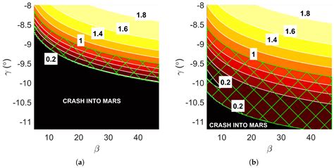 Framework for the Multi-Objective Design Optimization of Aerocapture ...