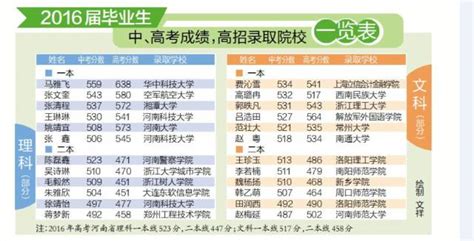 洛阳首批7所现代化高中建设进入最后冲刺阶段_腾讯新闻