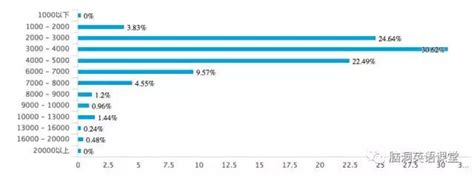 武汉工资水平低不低，跟你努不努力，真没多大关系！_岗位