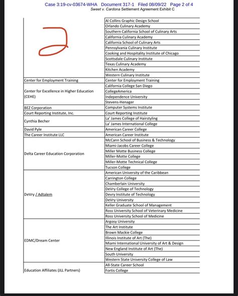 Updated Version of “The List” (Sweet v Cardona) : r/BorrowerDefense