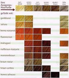 rote haarfarben palette haarfarben palette haare haarfarbe rote haarfarben palette haarfarben palette haare haarfarbe