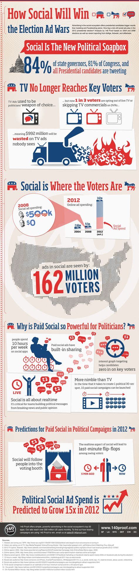 Politics Graaphics 的图像结果