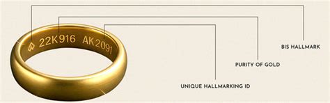 22 Carat Gold Hallmark Explained – Purity & BIS Guide - Lucira Jewelry