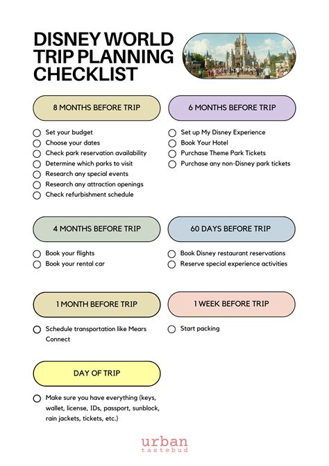 Disney World Trip Checklist