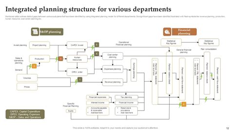 Image result for Planning Structure