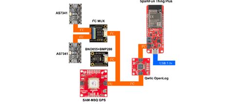 Computer System Connection Diagram 的图像结果