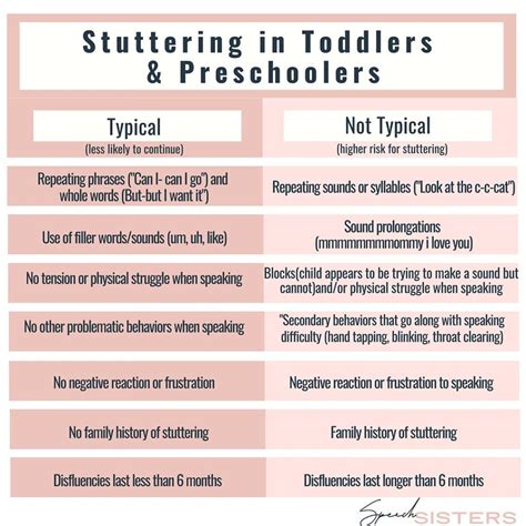 Developmental stuttering - Stuttering-Stammering