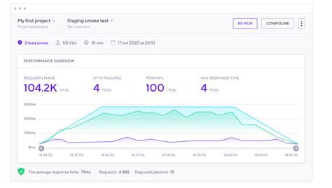 Load Testing Tools Comparison 的图像结果