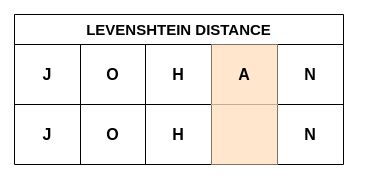 Fuzzy Matching Algorithm 的图像结果