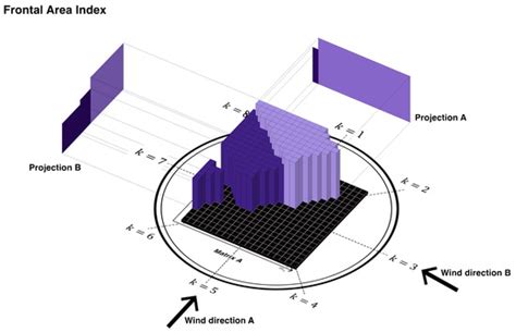 Urban Wind Corridors Analysis via Network Theory