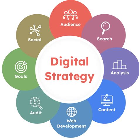 Digital Strategy Examples 的图像结果