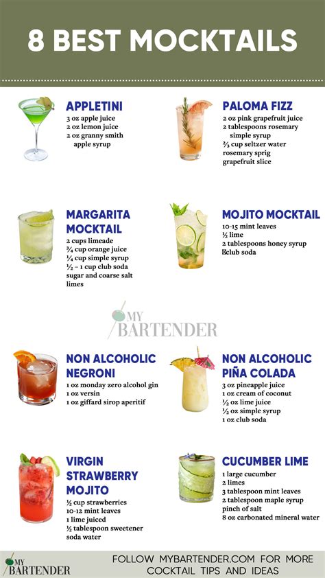 12 Best Mocktails to Drink | Recipe in 2024 | Drinks alcohol recipes ...