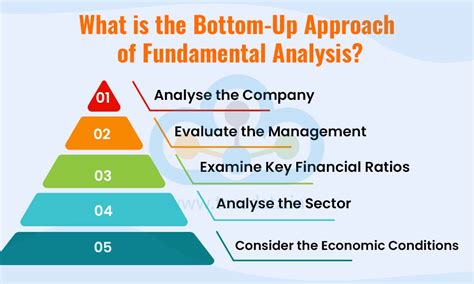 Top-Down and Bottom-Up Approaches in Stock Selection
