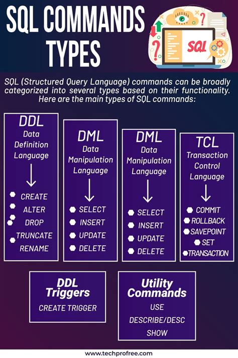 Image result for List of SQL Commands