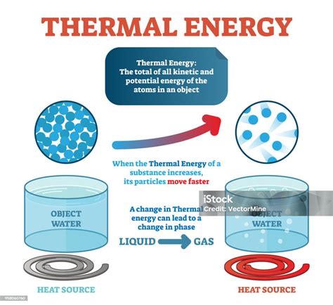 Thermal Heat Energy 的图像结果