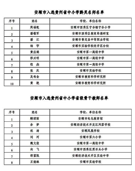 2022最新中级职称工资对照表（不同行业工资价位一览表）-秒懂财税